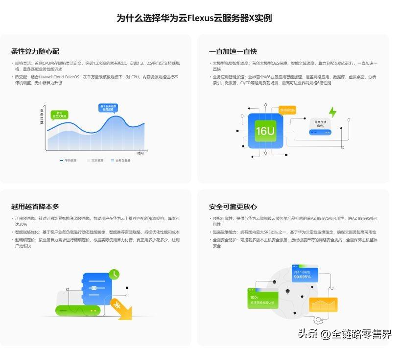 中小企业数字化转型，选对云服务器产品是关键插图1