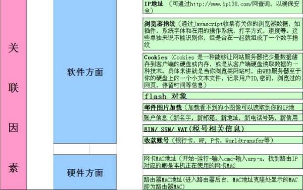 亚马逊账户关联防范指南：计算机、网络终端、账户信息、产品信息全方位解析插图