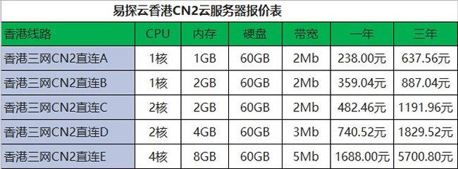 国内云服务器价格租用一年多少钱？各大云服务提供商促销活动一览插图2