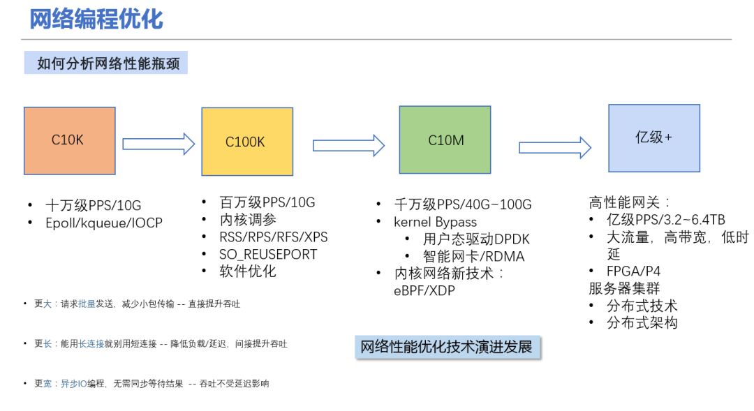 DPDK：为高性能网络 IO 技术发展提供绝佳平台的软件优化技术插图