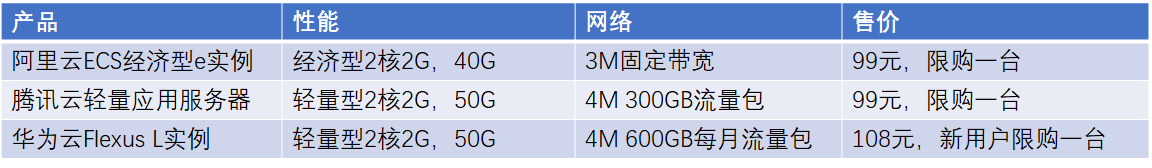 云服务器对开发者和技术团队的重要性及多种用途插图2