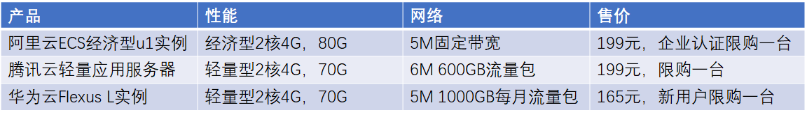 云服务器对开发者和技术团队的重要性及多种用途插图3