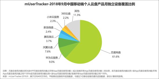 5G 时代百度网盘限速引争议，背后原因竟是成本压力山大？插图8