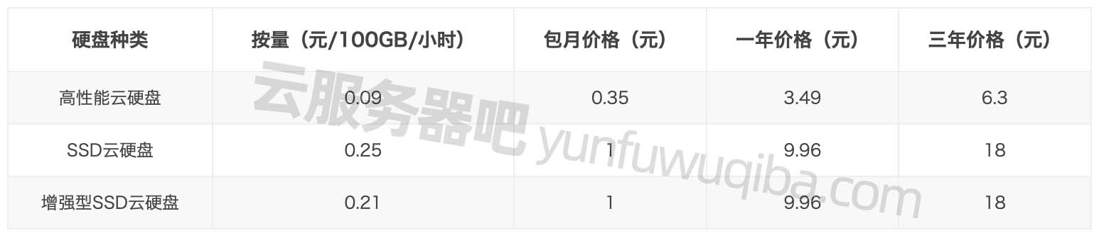 騰訊云服務(wù)器價(jià)格：購買一年需要多少錢？插圖5