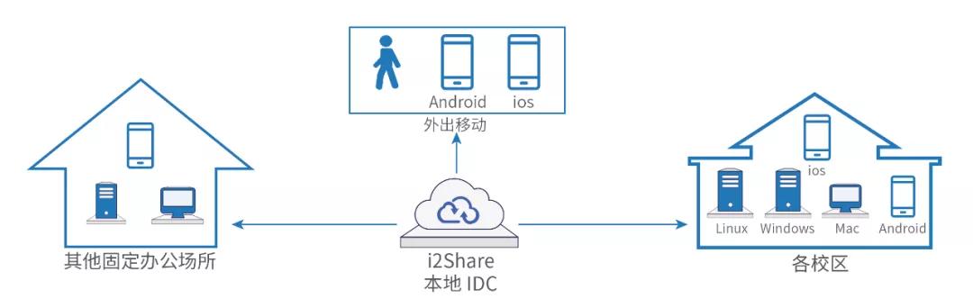 教育行业数据安全与业务连续性管理：挑战与应对策略插图