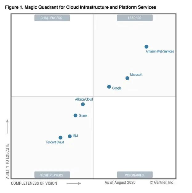 AWS 与苹果联姻，MacOS 上云打破苹果封闭式系统限制插图6