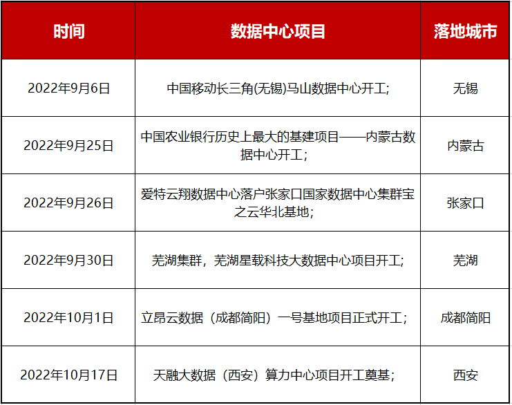 鄭州發(fā)布新規(guī)劃，未來產(chǎn)業(yè)格局將大變！打造全國影響力數(shù)據(jù)中心產(chǎn)業(yè)基地插圖1