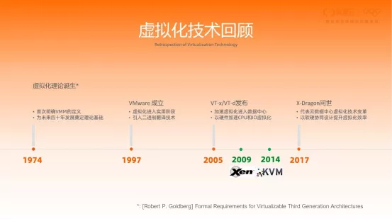 阿里云神龙架构：解决云计算痛点，带来无限接近物理机性能的新型计算架构插图2