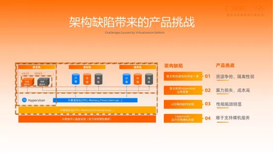 阿里云神龙架构：解决云计算痛点，带来无限接近物理机性能的新型计算架构插图4