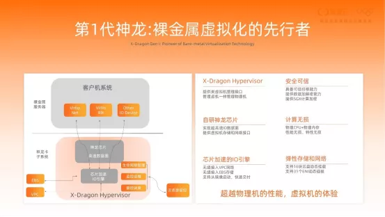 阿里云神龙架构：解决云计算痛点，带来无限接近物理机性能的新型计算架构插图6