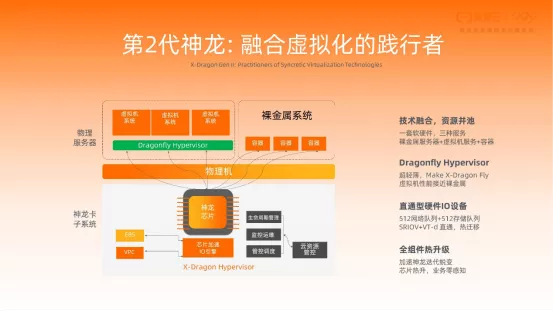 阿里云神龙架构：解决云计算痛点，带来无限接近物理机性能的新型计算架构插图8