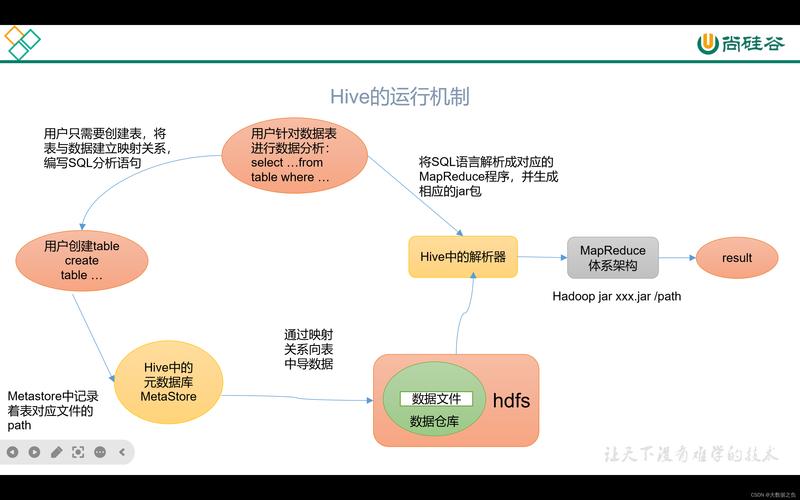 Hive 竟然能这样处理大规模数据集插图