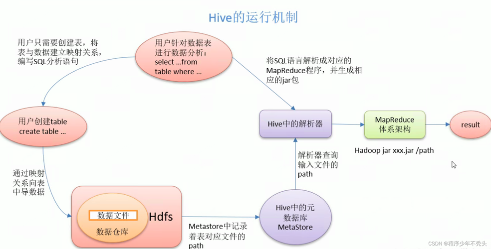 Hive 竟然能這樣處理大規模數據集插圖2