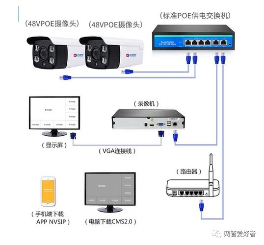 摄像头服务器连接：保障监控系统有效运作的关键插图