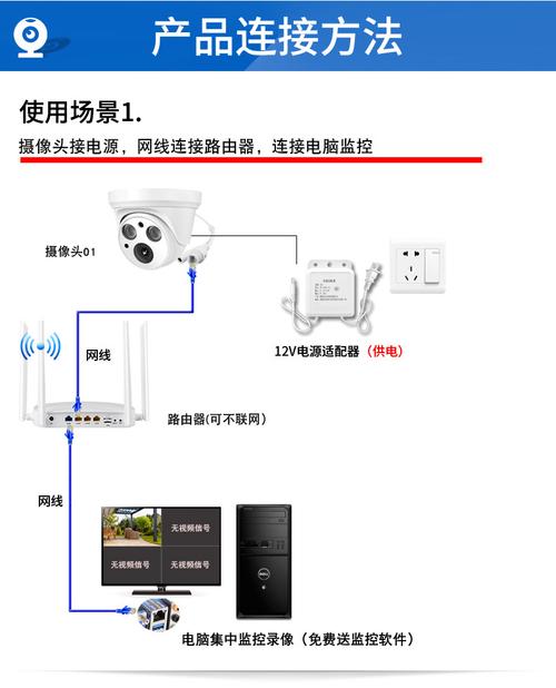 攝像頭服務器連接：保障監控系統有效運作的關鍵插圖1