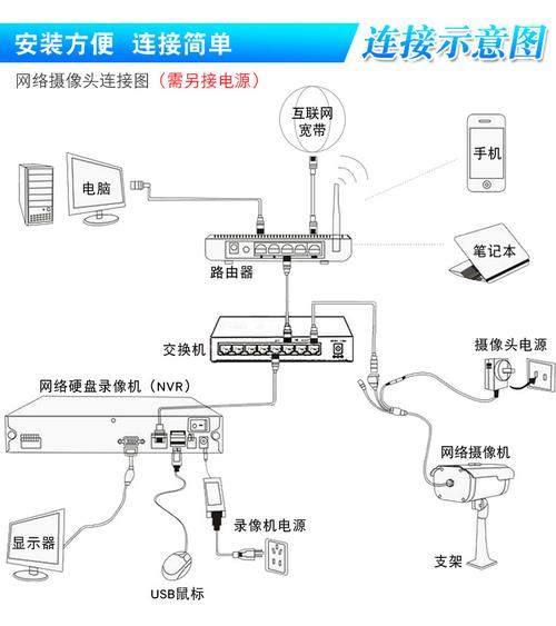 攝像頭服務器連接：保障監控系統有效運作的關鍵插圖2