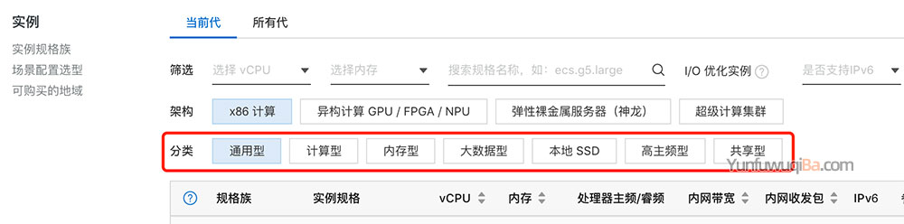 阿里云服务器配置选择指南：CPU、内存、实例规格、公网带宽及磁盘存储插图