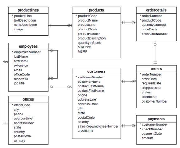 MySQL 数据库中系统表和系统视图的查看方法与实际应用技巧，你知道吗？插图