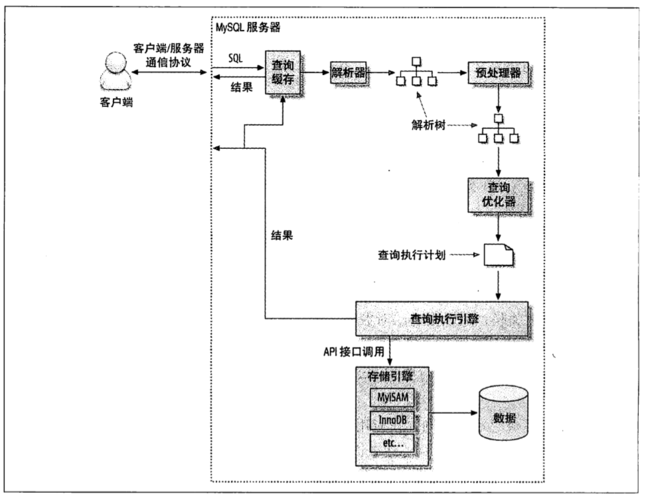 MySQL 數(shù)據(jù)庫(kù)中系統(tǒng)表和系統(tǒng)視圖的查看方法與實(shí)際應(yīng)用技巧，你知道嗎？插圖2