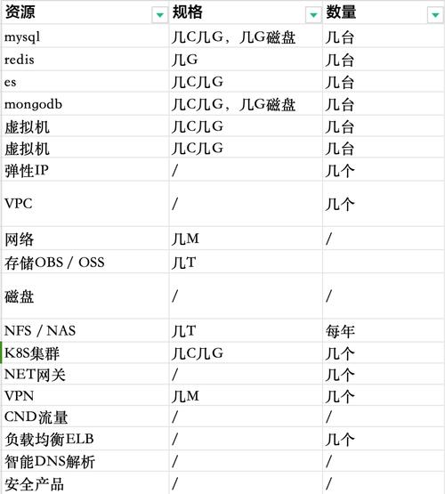 海外云主机实战避坑指南：如何选择合适的提供商并确保服务平稳运行？插图