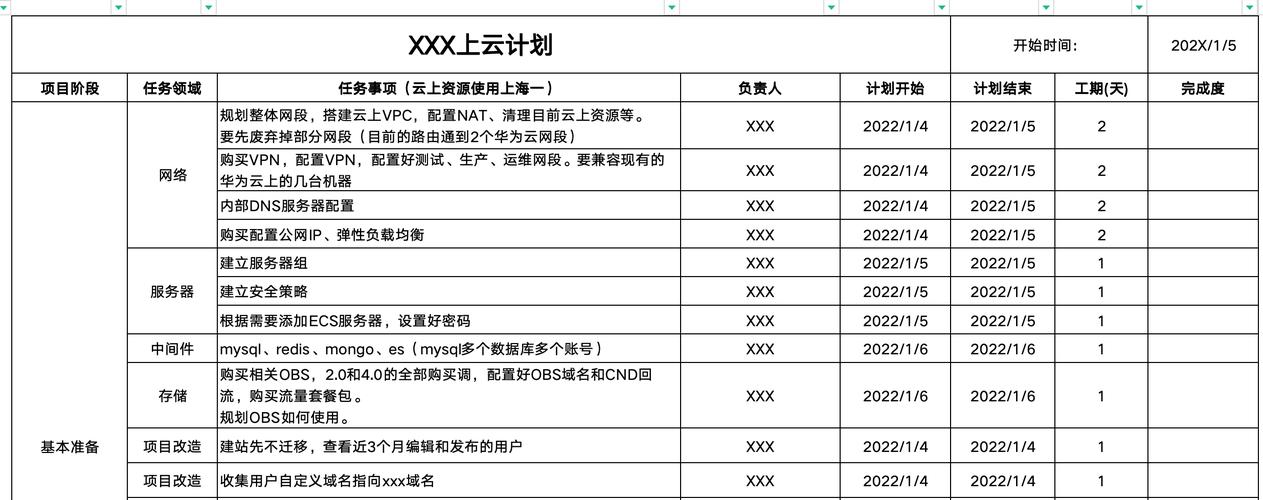 海外云主機實戰避坑指南：如何選擇合適的提供商并確保服務平穩運行？插圖1