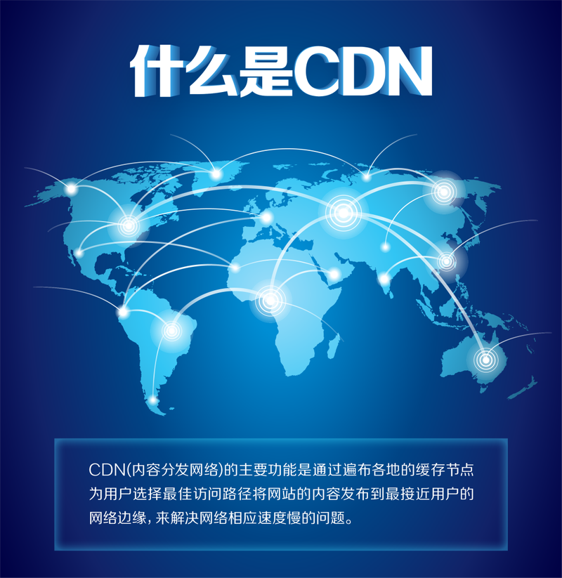 CDN 易加速竟能如此提升网站性能插图