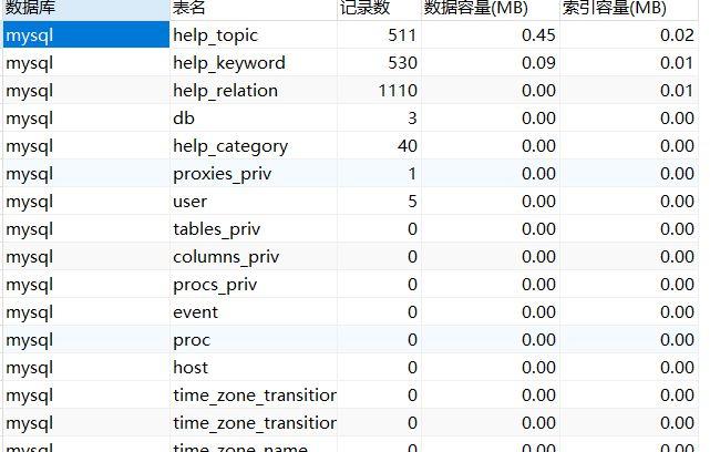 批量生成 MySQL 数据库表，你知道有多简单吗？插图2