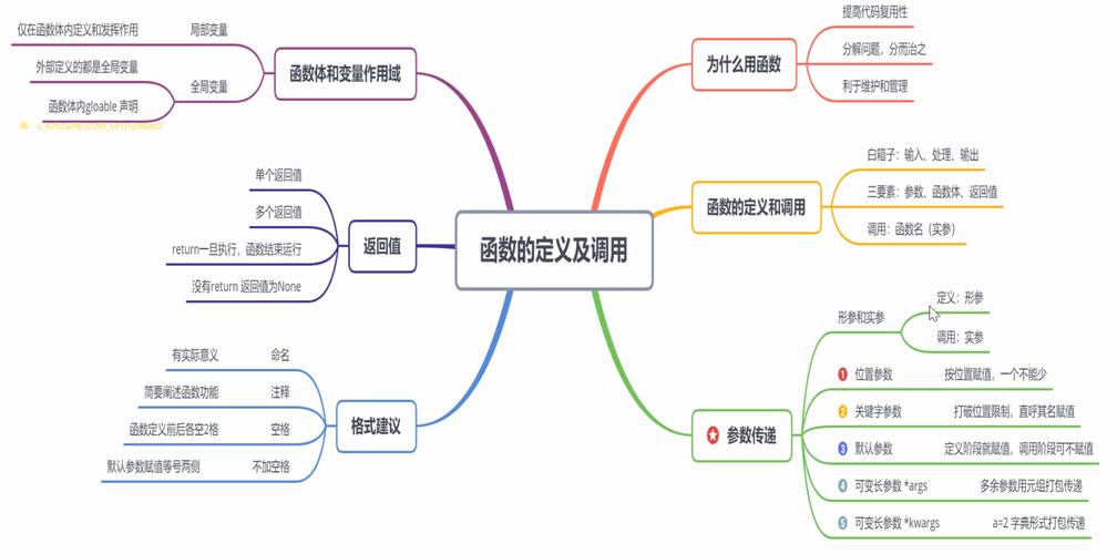 Python 開發(fā)必備技能——單步調(diào)試，你真的了解嗎？插圖