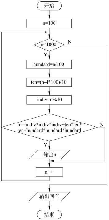 Python 開發(fā)必備技能——單步調(diào)試，你真的了解嗎？插圖2