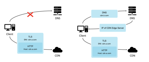 你知道吗？Reset CDN 竟有如此神奇的功效插图1