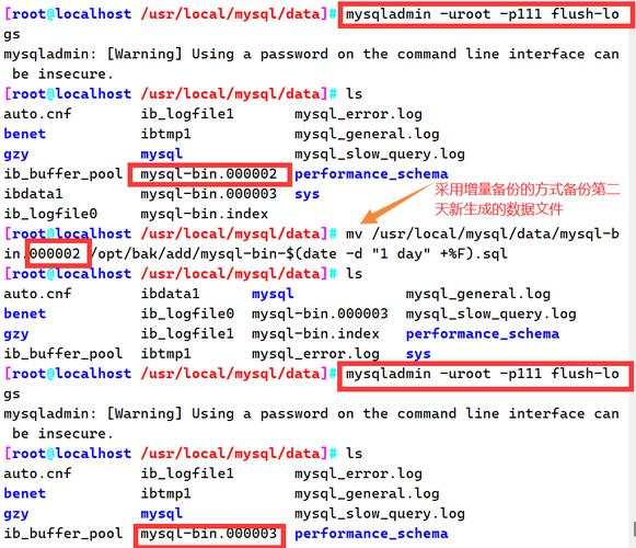 想让你的 MySQL 数据库增量恢复轻松搞定？看这里插图