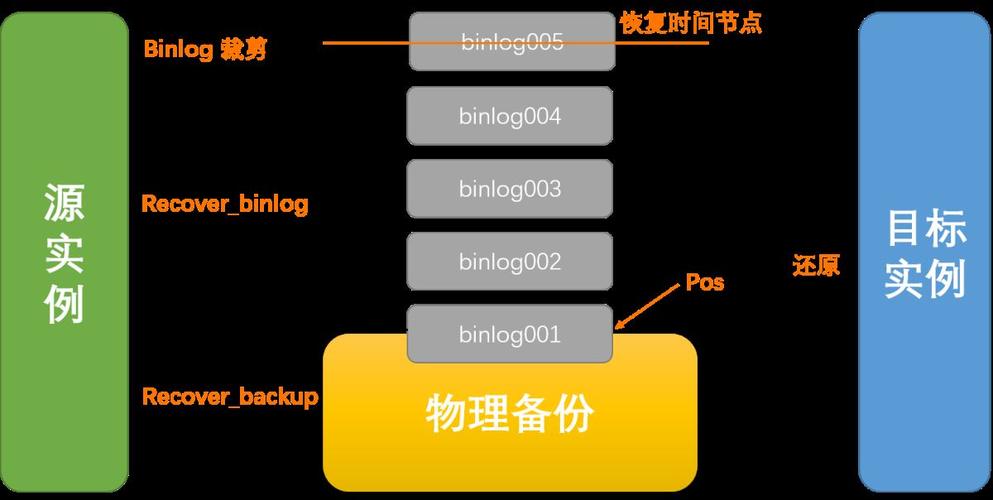 想让你的 MySQL 数据库增量恢复轻松搞定？看这里插图1