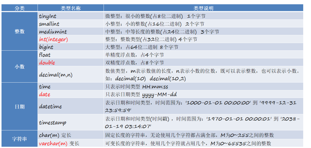 MySQL 数据库排序规则查看秘籍：影响性能与正确性的关键环节插图