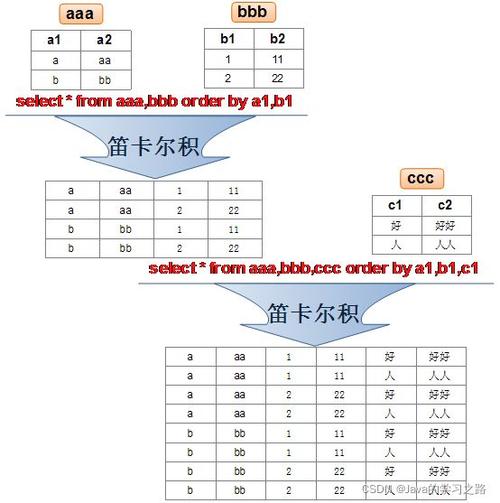 MySQL 数据库排序规则查看秘籍：影响性能与正确性的关键环节插图1