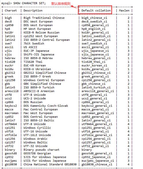 MySQL 数据库排序规则查看秘籍：影响性能与正确性的关键环节插图2