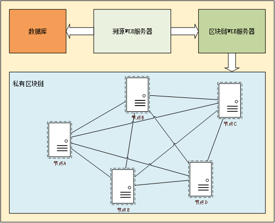 RemObjects 竟在区块链测试中扮演如此重要角色插图1