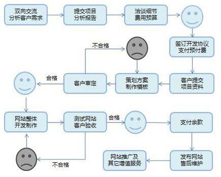 南昌網站設計公司怎么選？這幾個關鍵因素你必須知道插圖