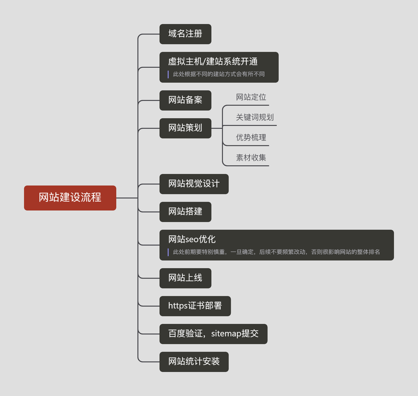 南昌网站设计公司怎么选？这几个关键因素你必须知道插图1