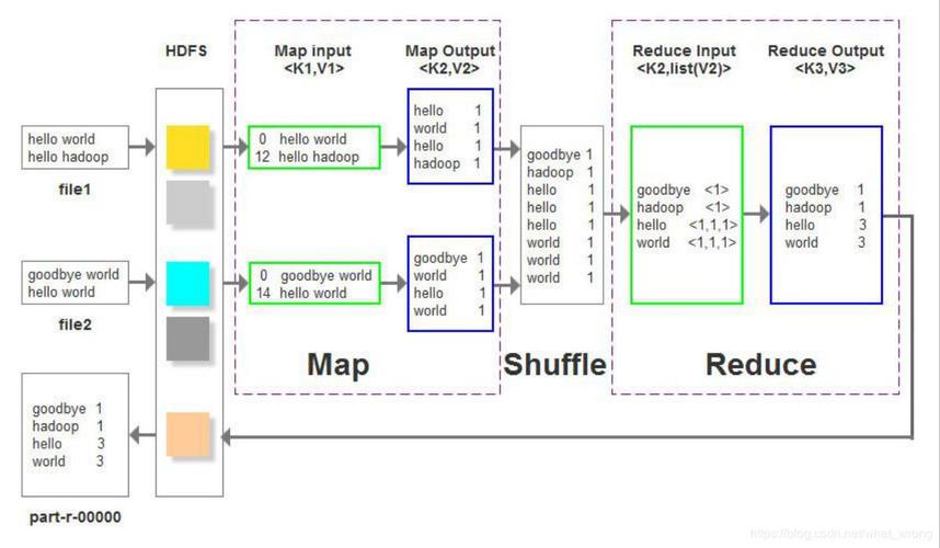 MapReduce 两次统计样例程序：解析大数据处理的关键步骤插图