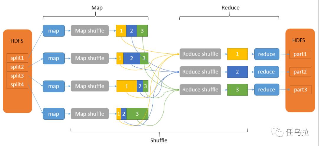 MapReduce 两次统计样例程序：解析大数据处理的关键步骤插图1