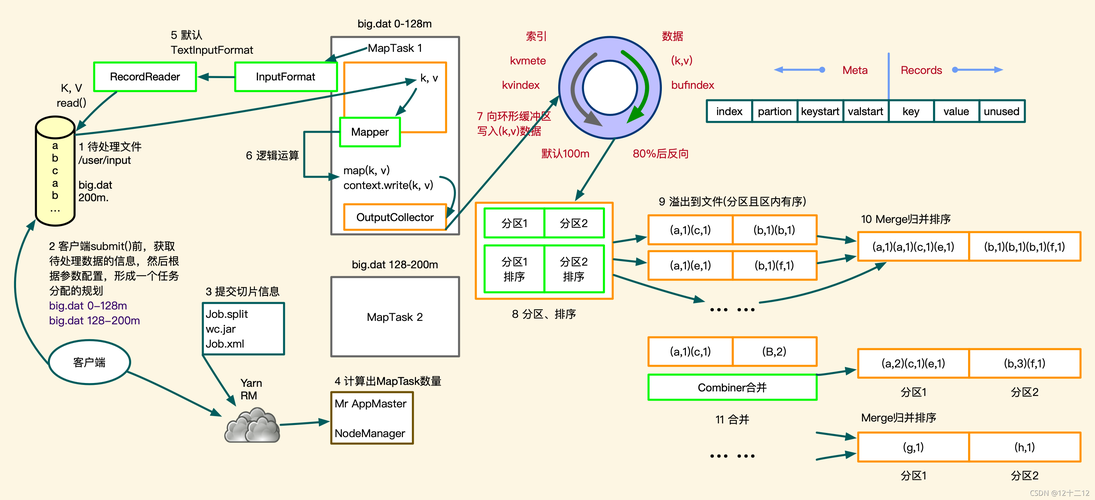 MapReduce 两次统计样例程序：解析大数据处理的关键步骤插图2