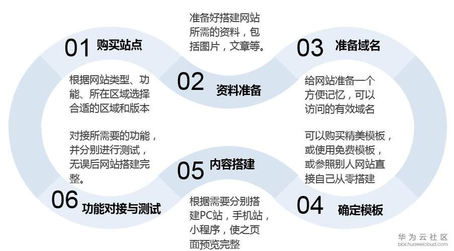 南昌網站建設選哪家？云速建站（CloudSite）一站式服務等你來插圖