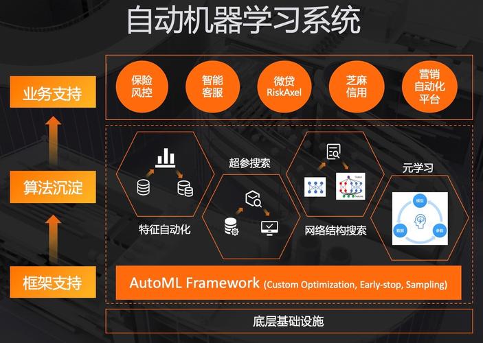 AWS、Google Cloud Platform 和 Microsoft Azure，谁才是机器学习云主机的王者？插图2