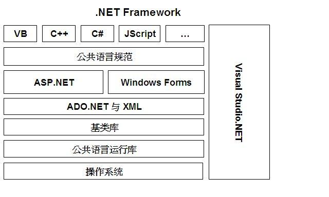 你真的了解.Net 中的数据库连接吗？插图