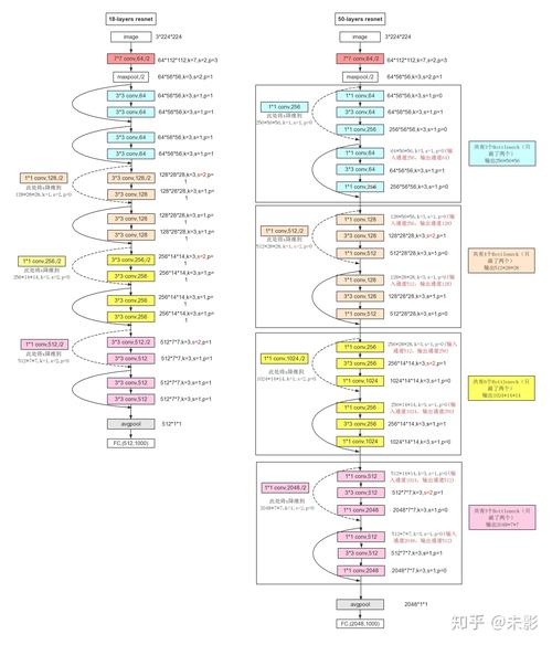 你真的了解.Net 中的数据库连接吗？插图2