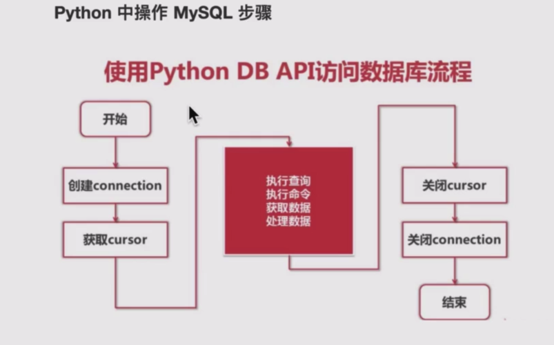 MySQL 数据库关联：轻松整合多表数据，让复杂查询变得简单插图