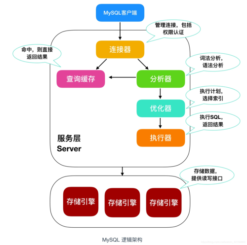 MySQL 數據庫關聯：輕松整合多表數據，讓復雜查詢變得簡單插圖1