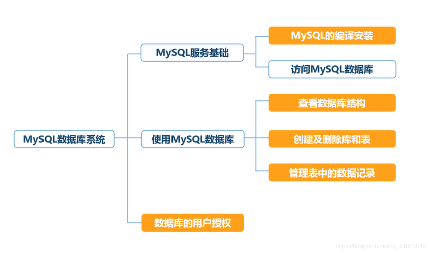 MySQL 數據庫關聯：輕松整合多表數據，讓復雜查詢變得簡單插圖2