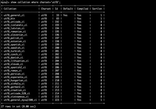 MySQL 数据库创建：字符集选择的关键考量因素，你知道吗？插图1