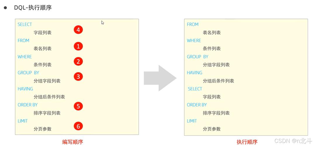 MySQL 数据库创建：字符集选择的关键考量因素，你知道吗？插图2